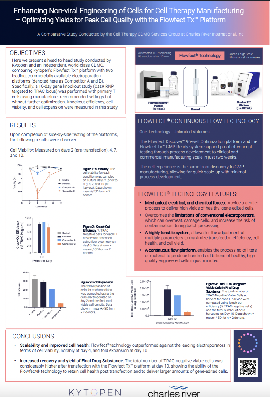 ISCT 2025 Enhancing Non Viral CRL Poster ISCT 2025 Enhancing Non Viral CRL Poster