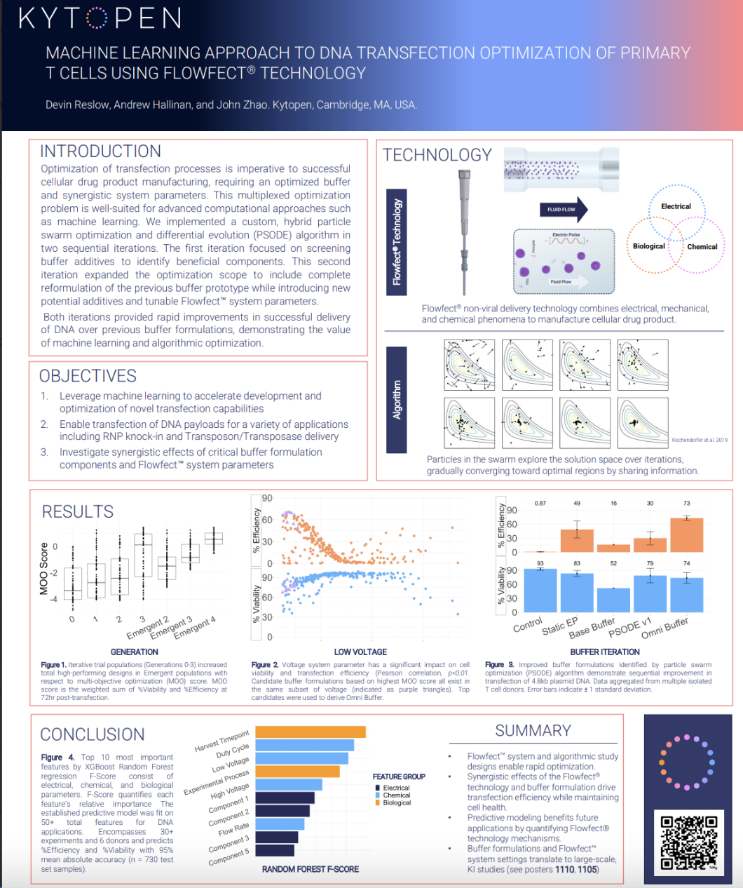 Machine Learning Approach To DNA Transfection Optimization Of Primary T Cells Using Flowfect® Technology Machine Learning Approach To DNA Transfection Optimization Of Primary T Cells Using Flowfect® Technology
