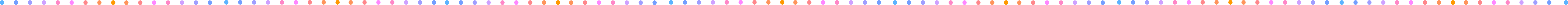 Multi Divider